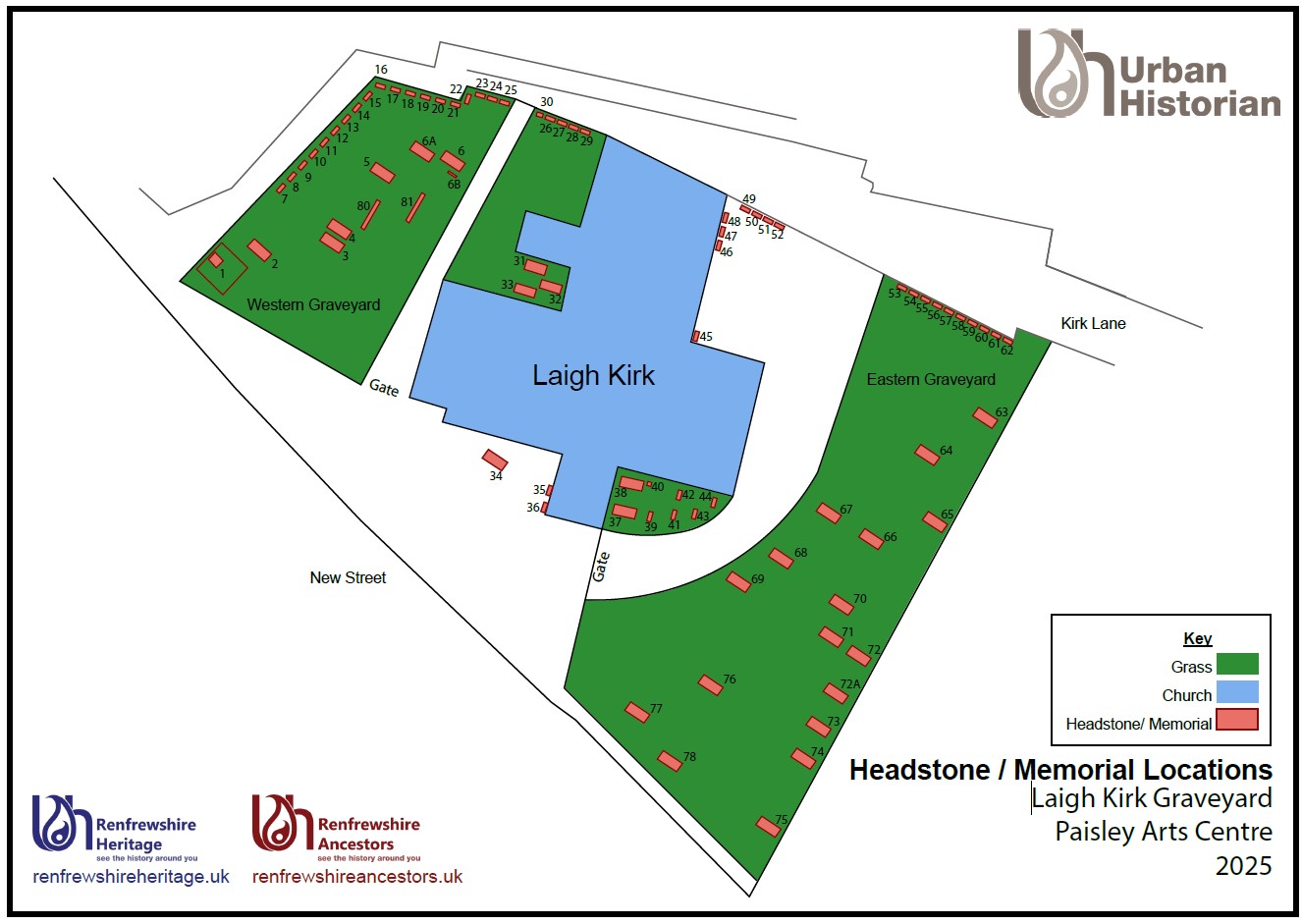 Indicates the lair locations of the Laigh Kirk Graveyard